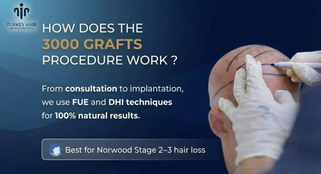 Make_The_Background_202601271338-1200X650 3000 Grafts Hair Transplant Turkey – Cost And Procedure Hair Restoration Excellence You Can Trust