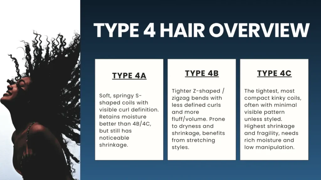Type-4A-Hair-Overview Complete Guide About Type 4 Hair – 4A, 4B And 4C Hair Restoration Excellence You Can Trust