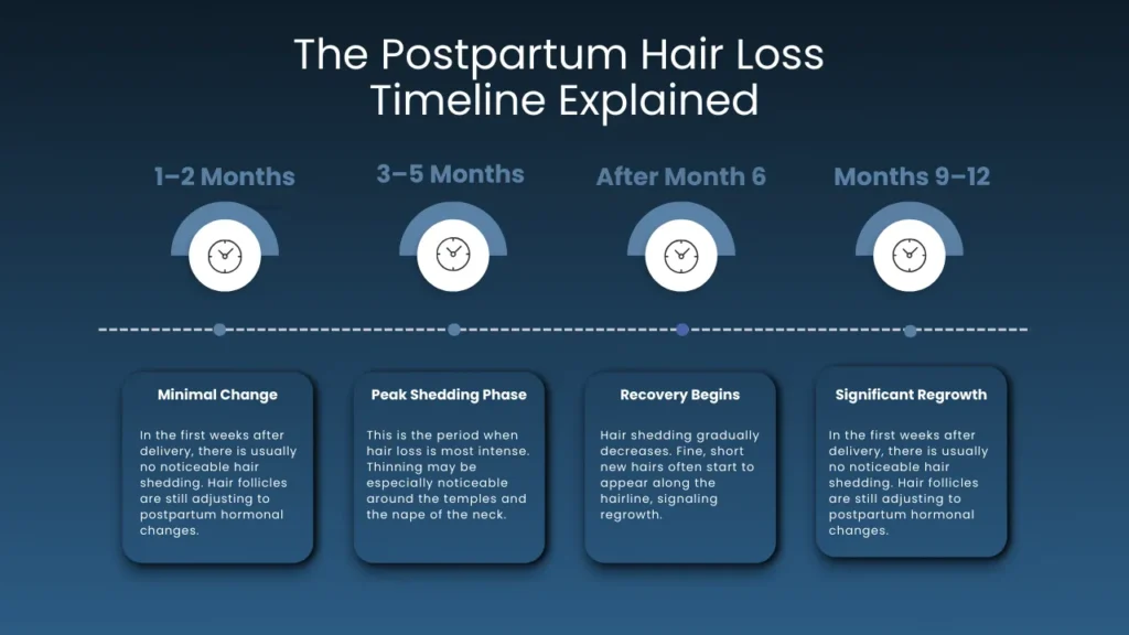 Typical-Timeline-After-Delivery Postpartum Hair Loss Guide: Causes, Recovery And Healthy Regrowth Hair Restoration Excellence You Can Trust