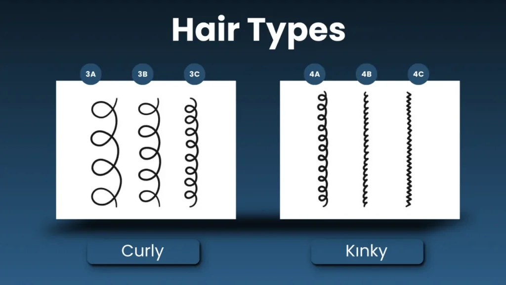 Understanding-Type-4-Hair Complete Guide About Type 4 Hair – 4A, 4B And 4C Hair Restoration Excellence You Can Trust